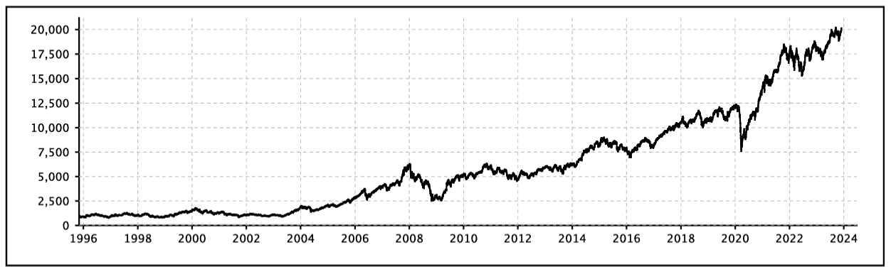 Nifty 50 historical returns
