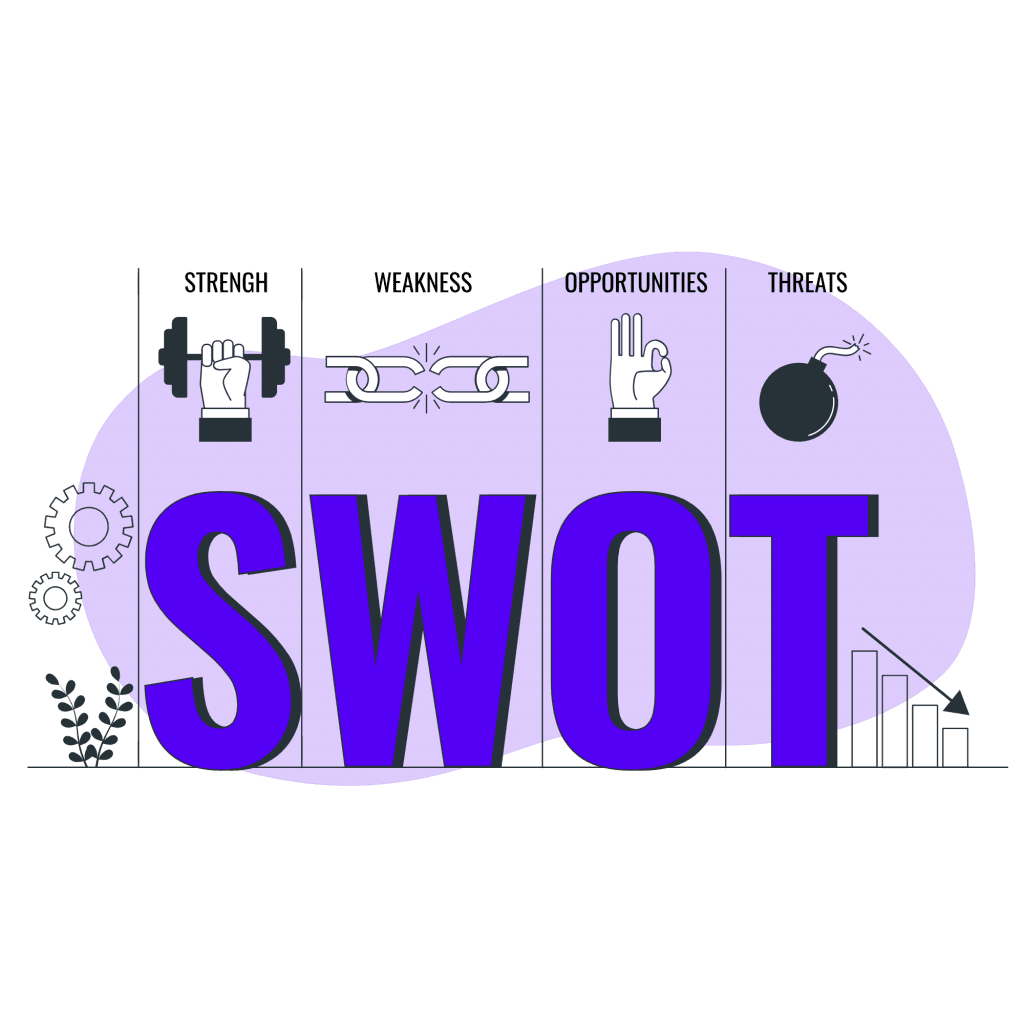 SWOT analysis of Havells