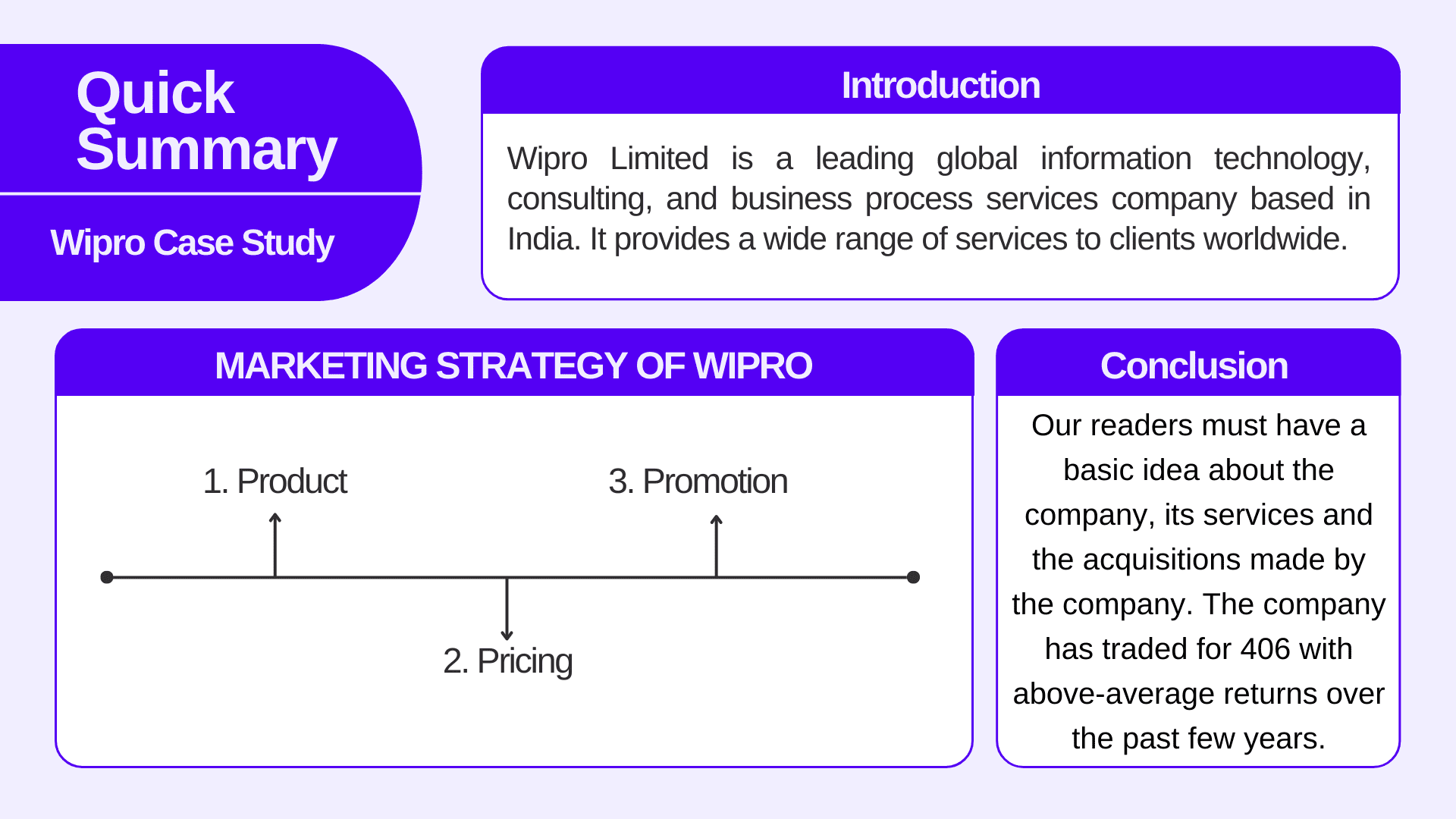 MARKETING STRATEGY OF WIPRO