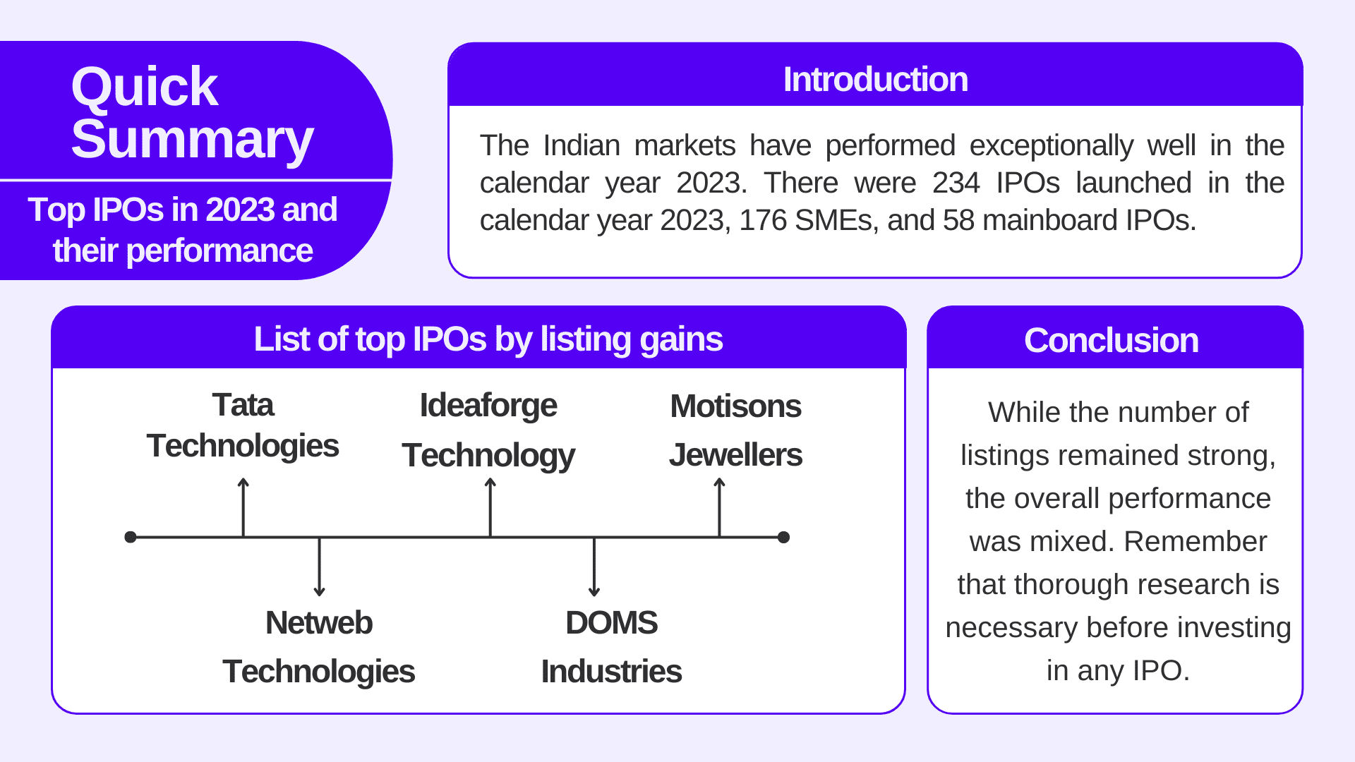 List of top IPOs