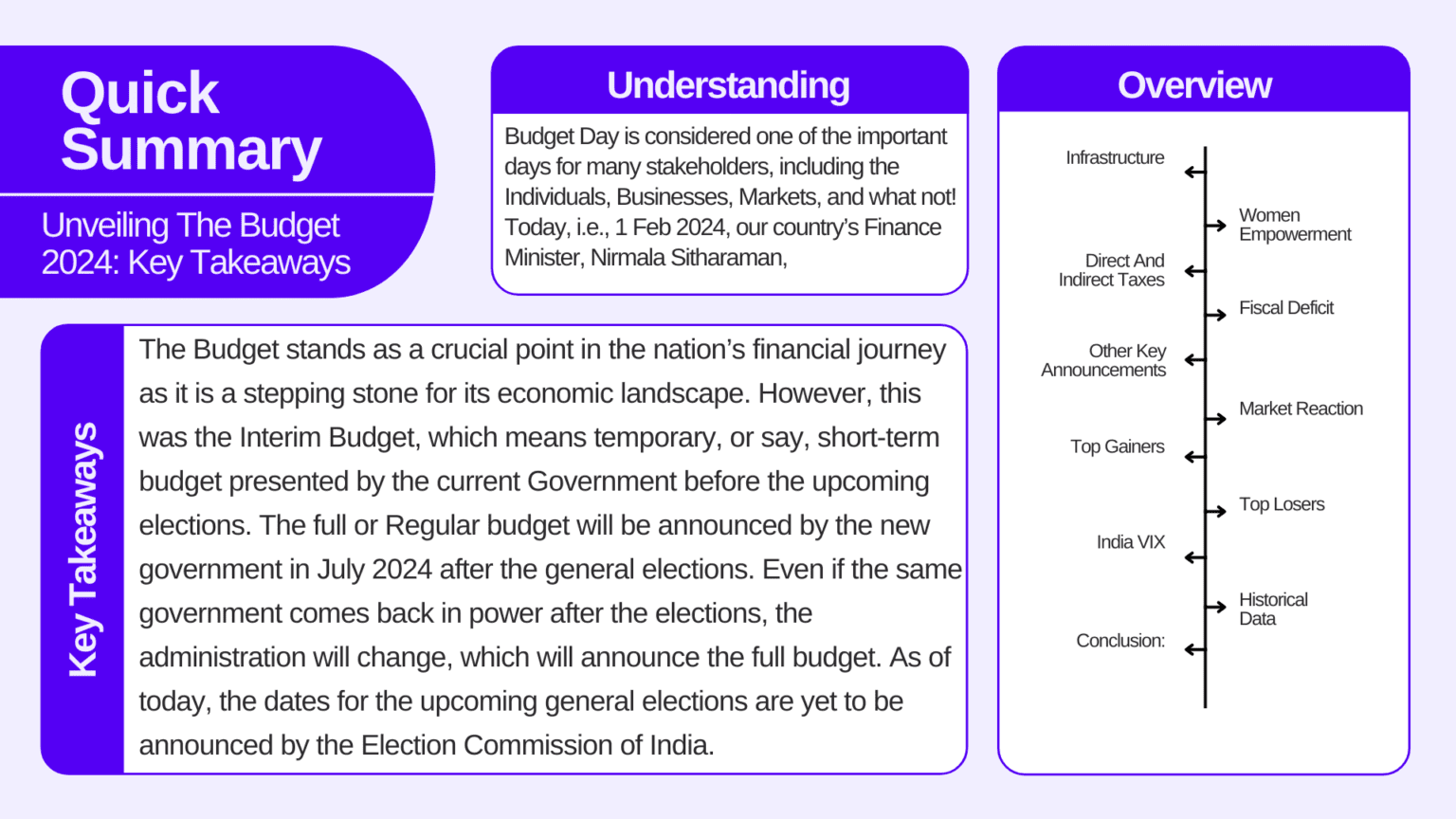 Unveiling the Budget 2024: Key Takeaways - Pocketful