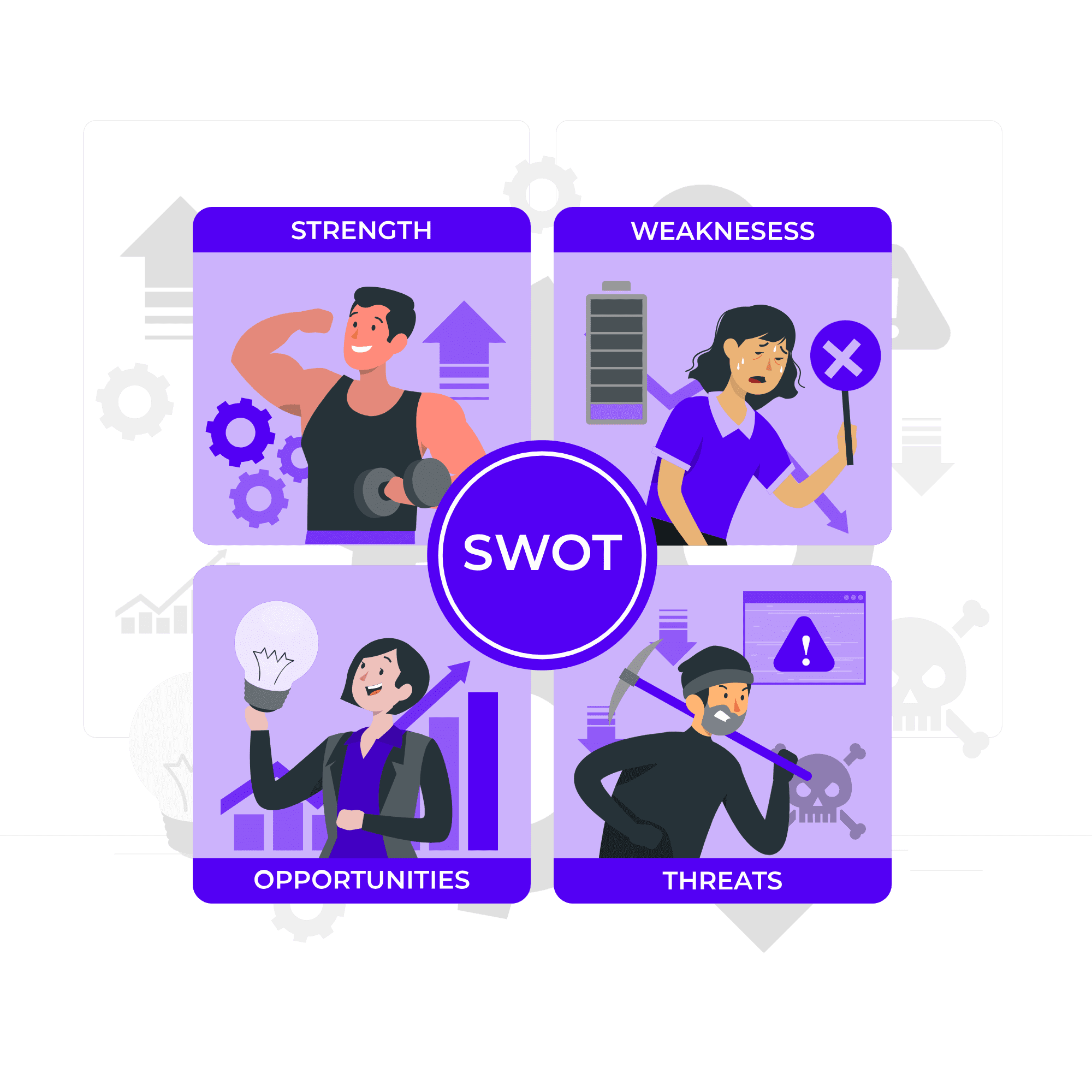 SWOT Analysis of SBI Cards
