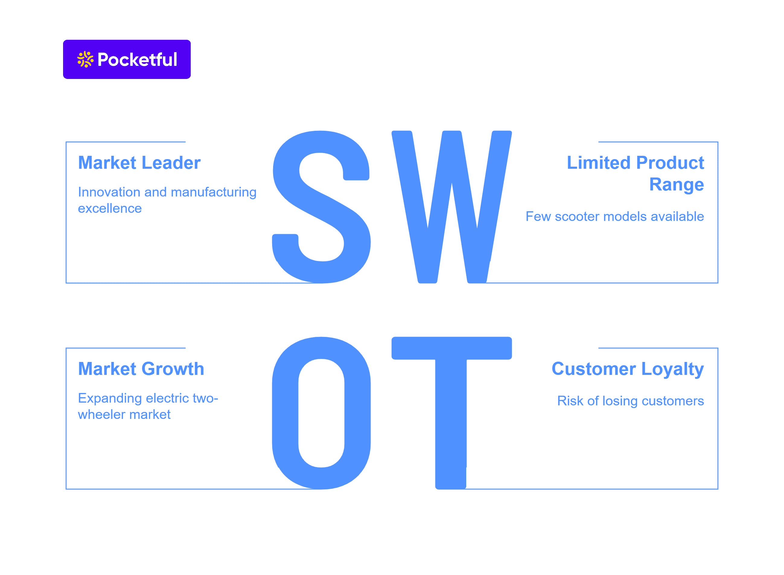 SWOT Analysis of Ola Electric