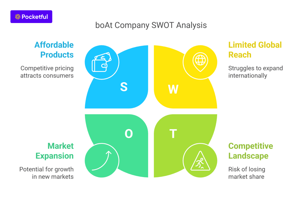 swot analysis of boat company