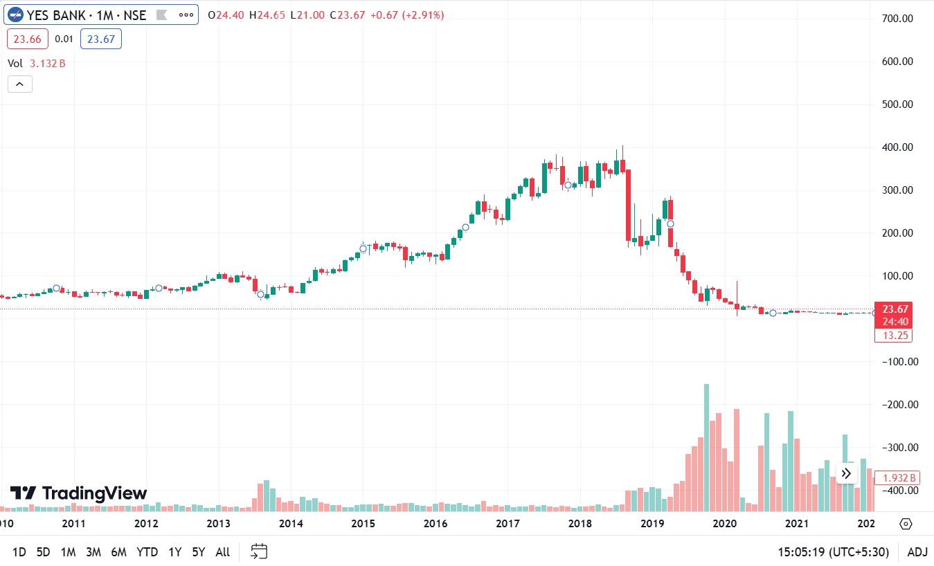 Dow Theory Sell Signal