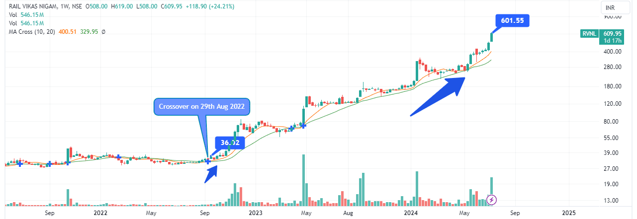 Example in Stock Trading