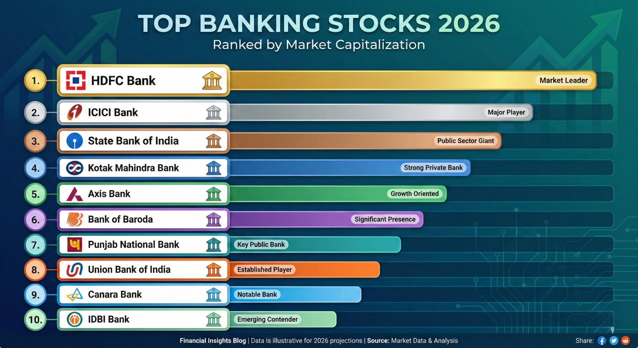 Best Banking Stocks in India 2026: Top Bank - Pocketful