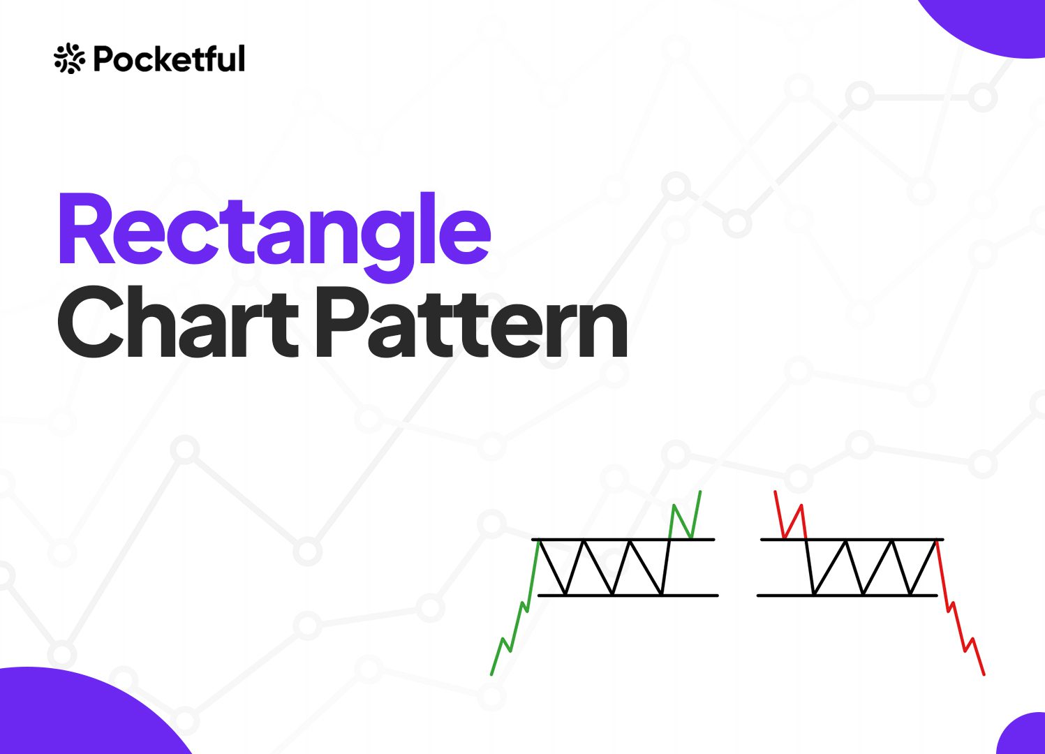 Rectangle Chart Pattern