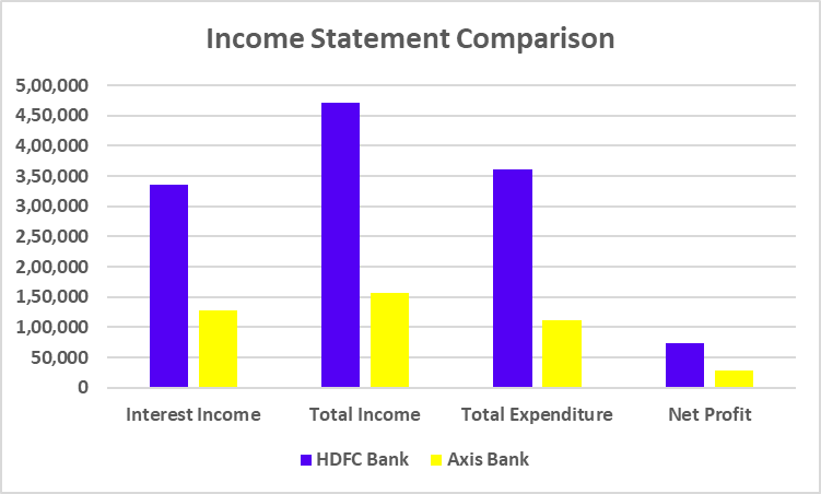 Financial Statements Comparison