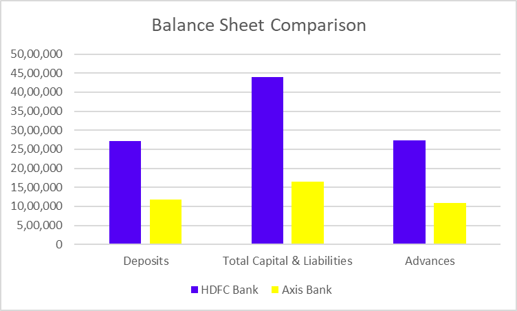 Balance Sheet Comparison
