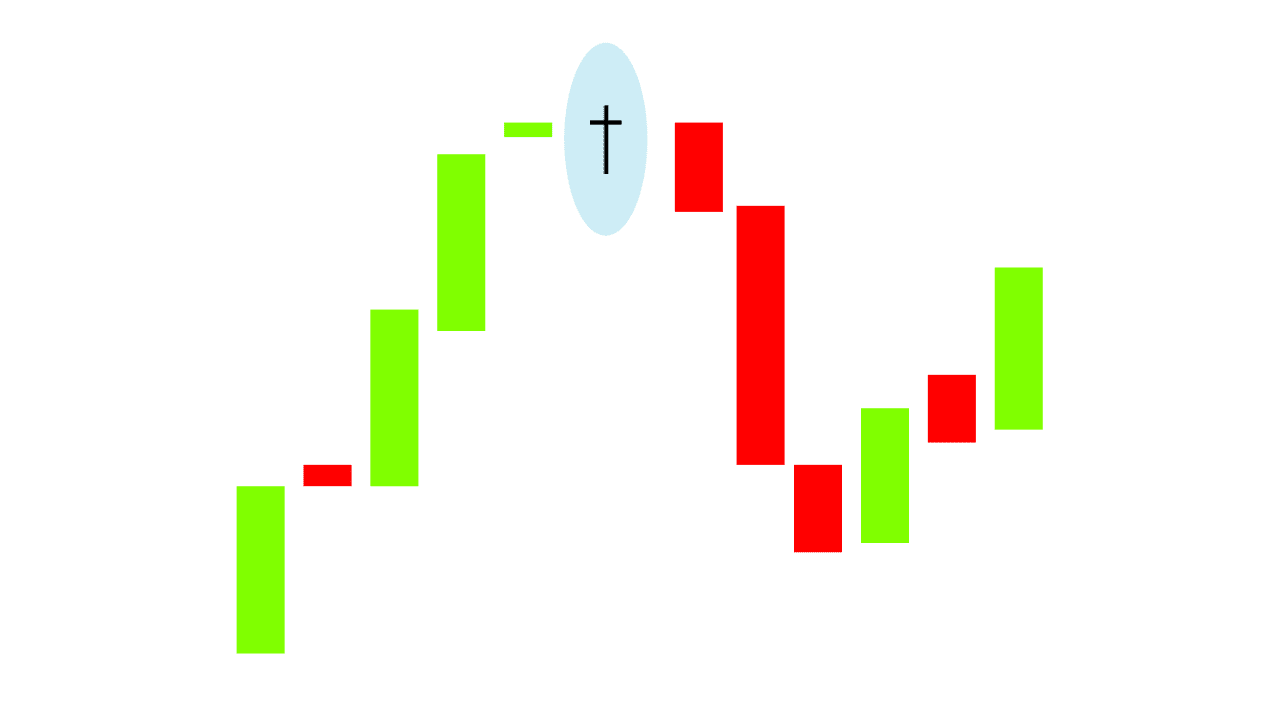 Long-Legged Doji Candlestick Pattern