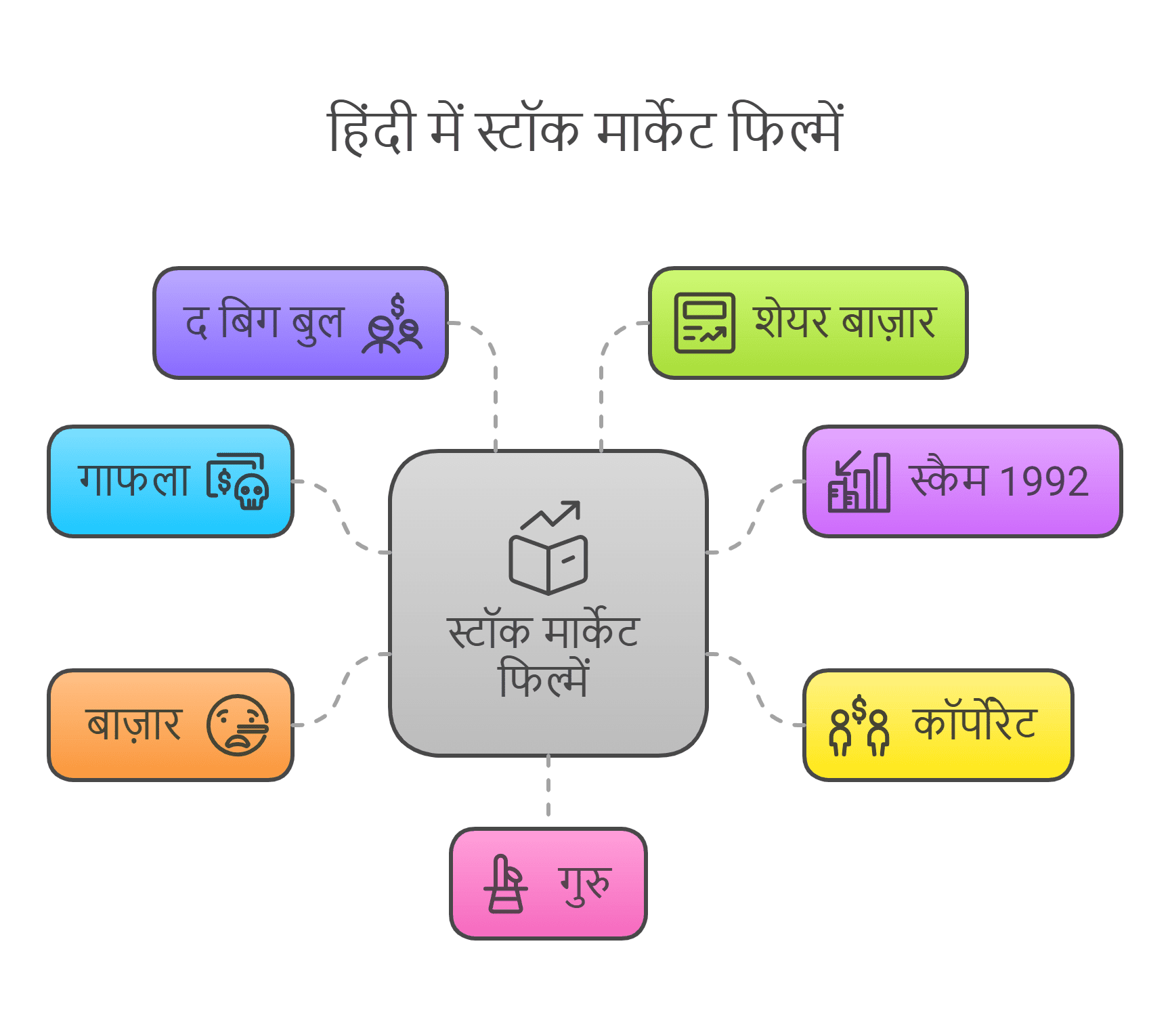 List of Best Stock Market Movies in Hindi