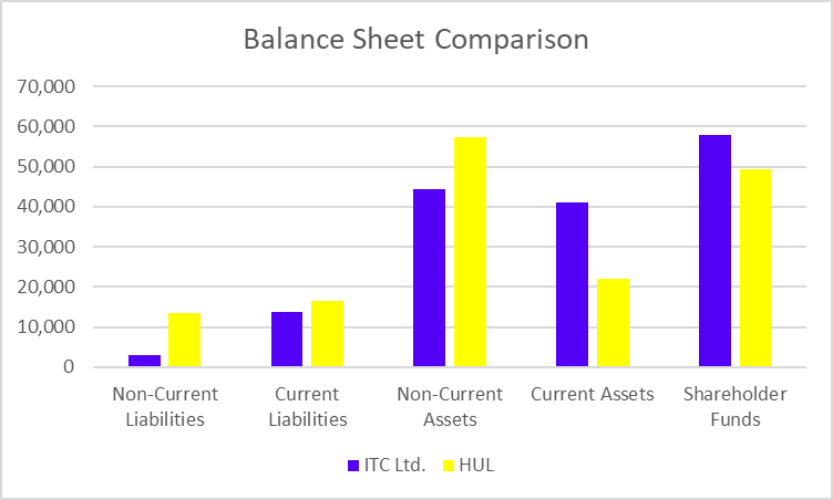 
Balance Sheet Comparison
