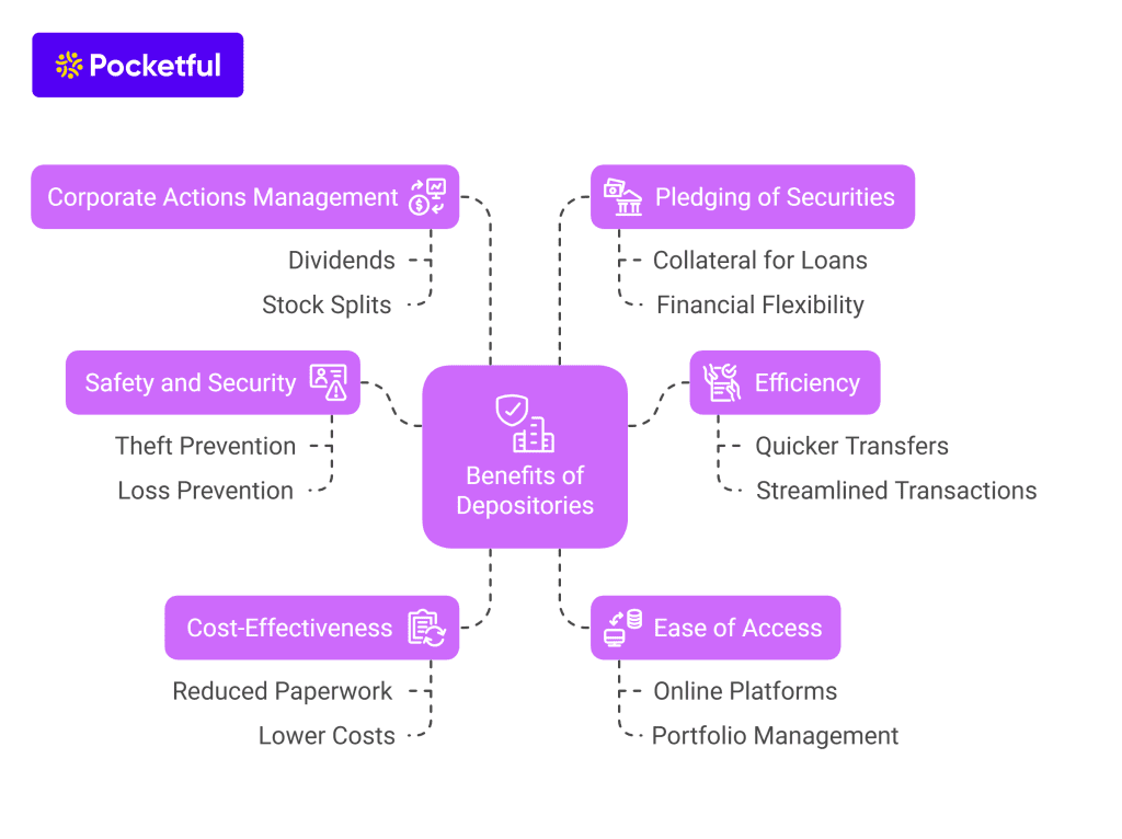 Benefits of Depositories