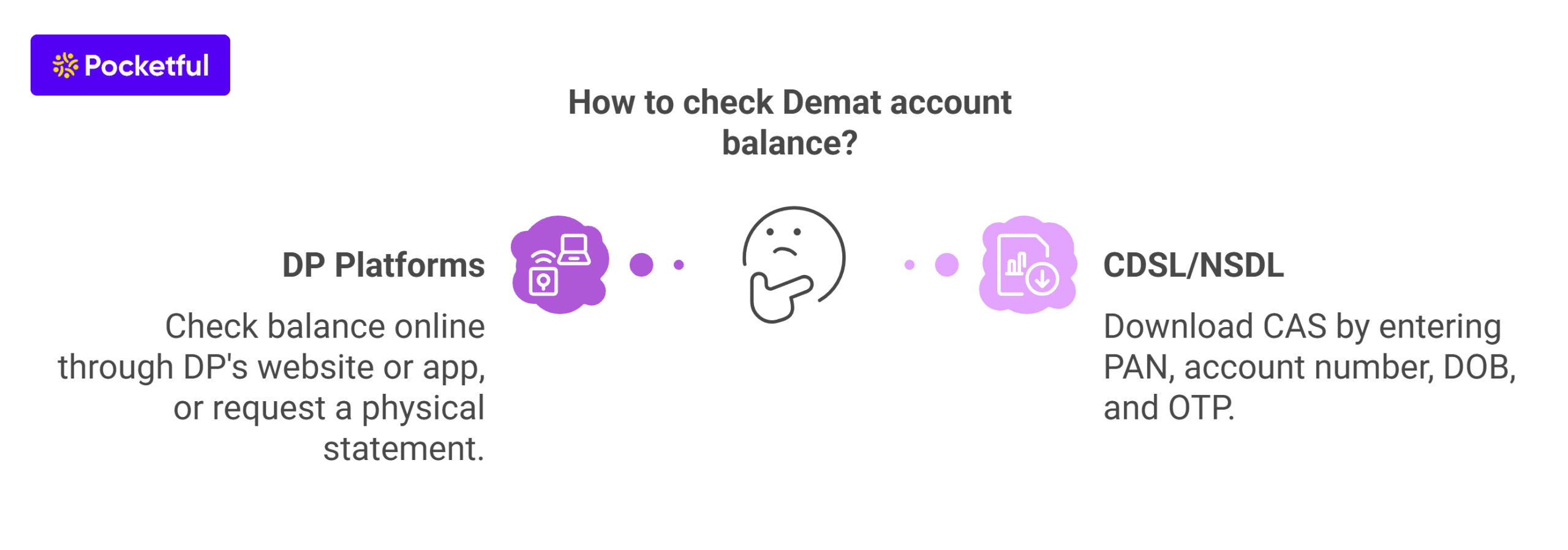 How to check Demat account balance