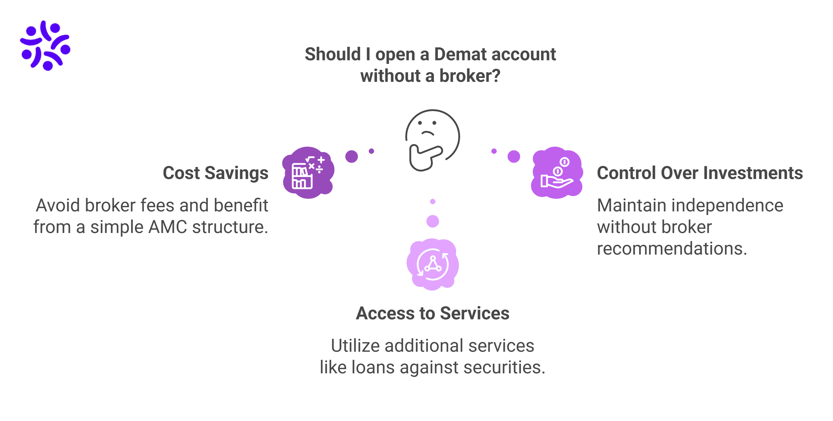 Should I open a Demat account without a broker
