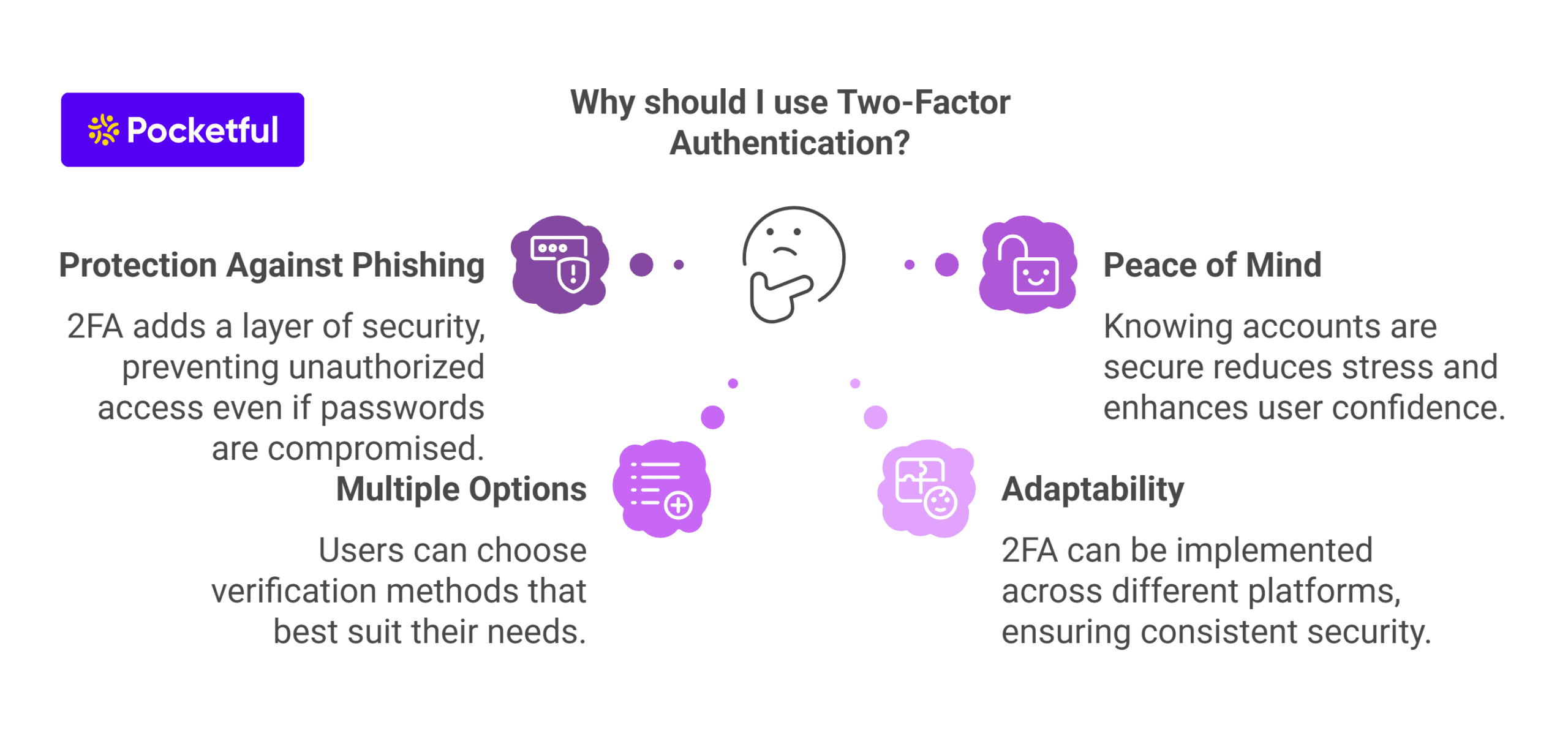 Why should I use Two-Factor Authentication