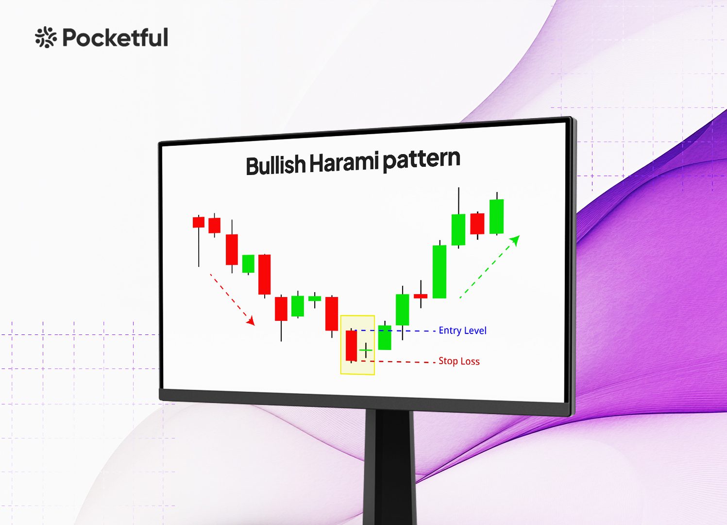 bullish harami pattern