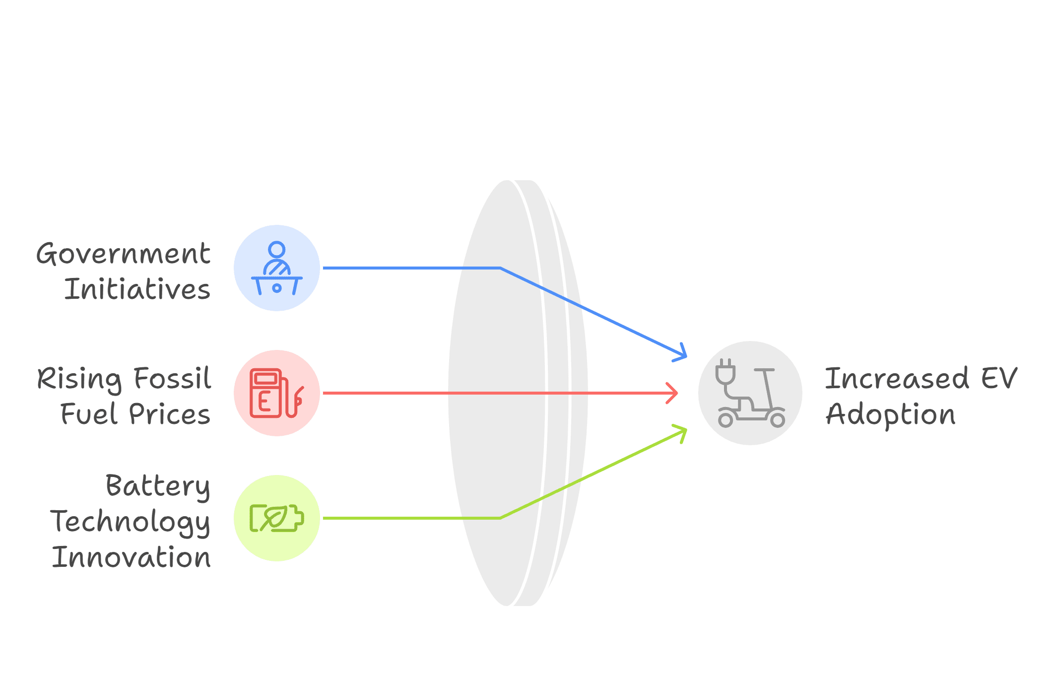 Why Invest in EV Penny Stocks
