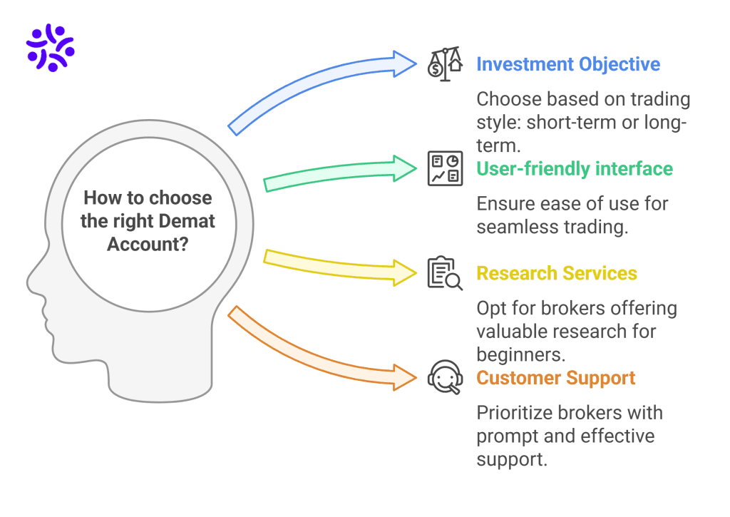 How to choose the right Demat Account 