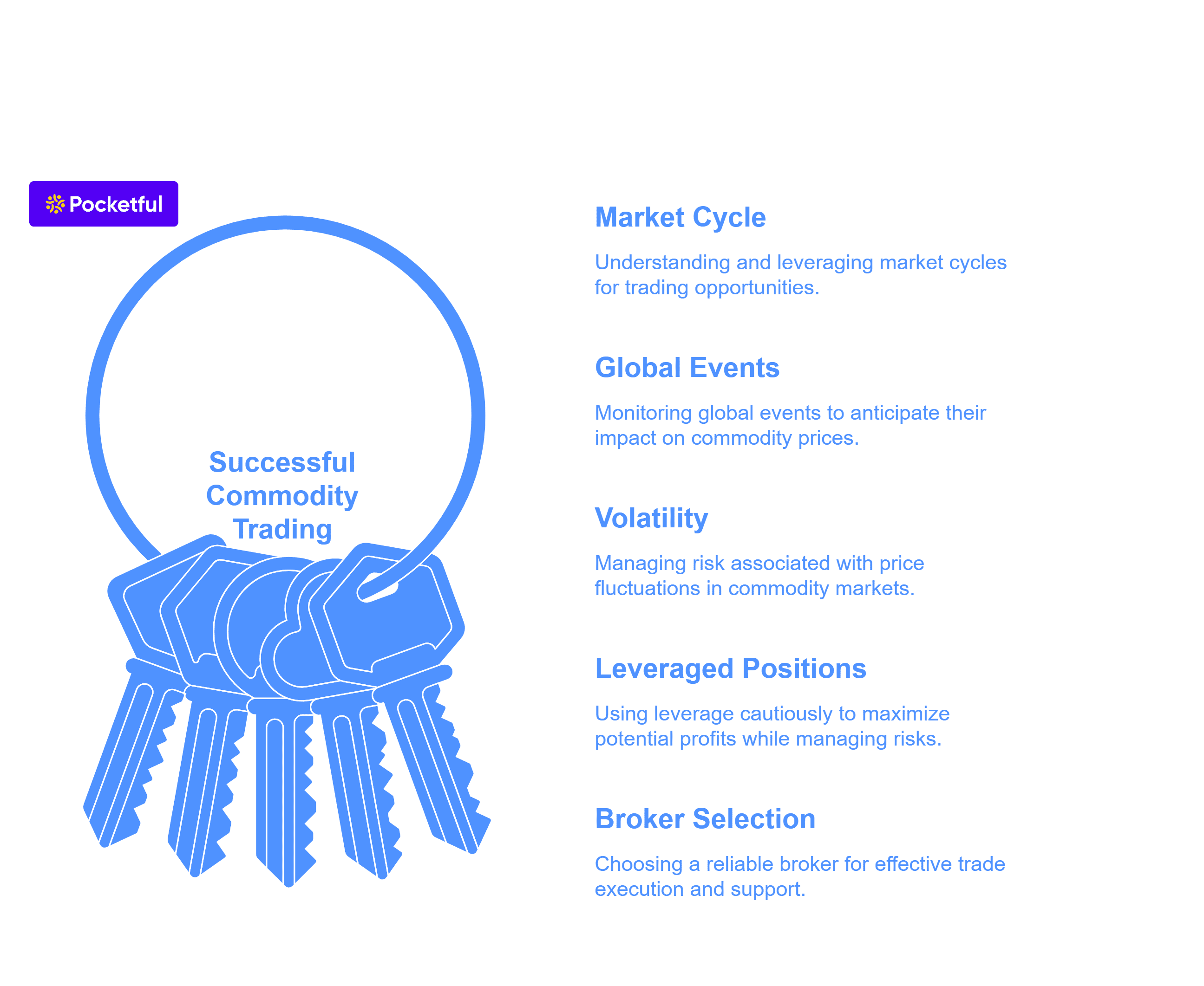 Tips for Successful Commodity Trading