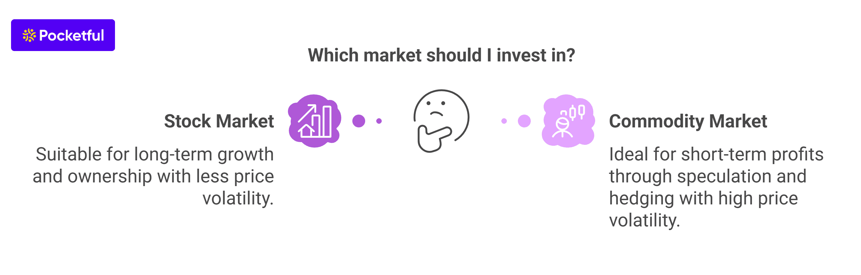 Which market should I invest in
