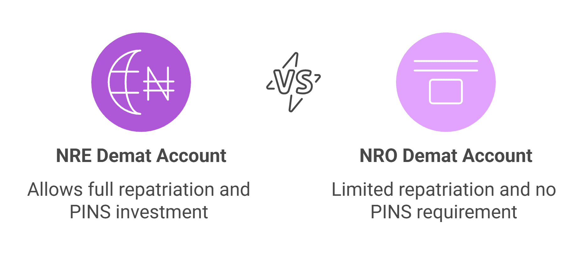 nre vs nro demat account
