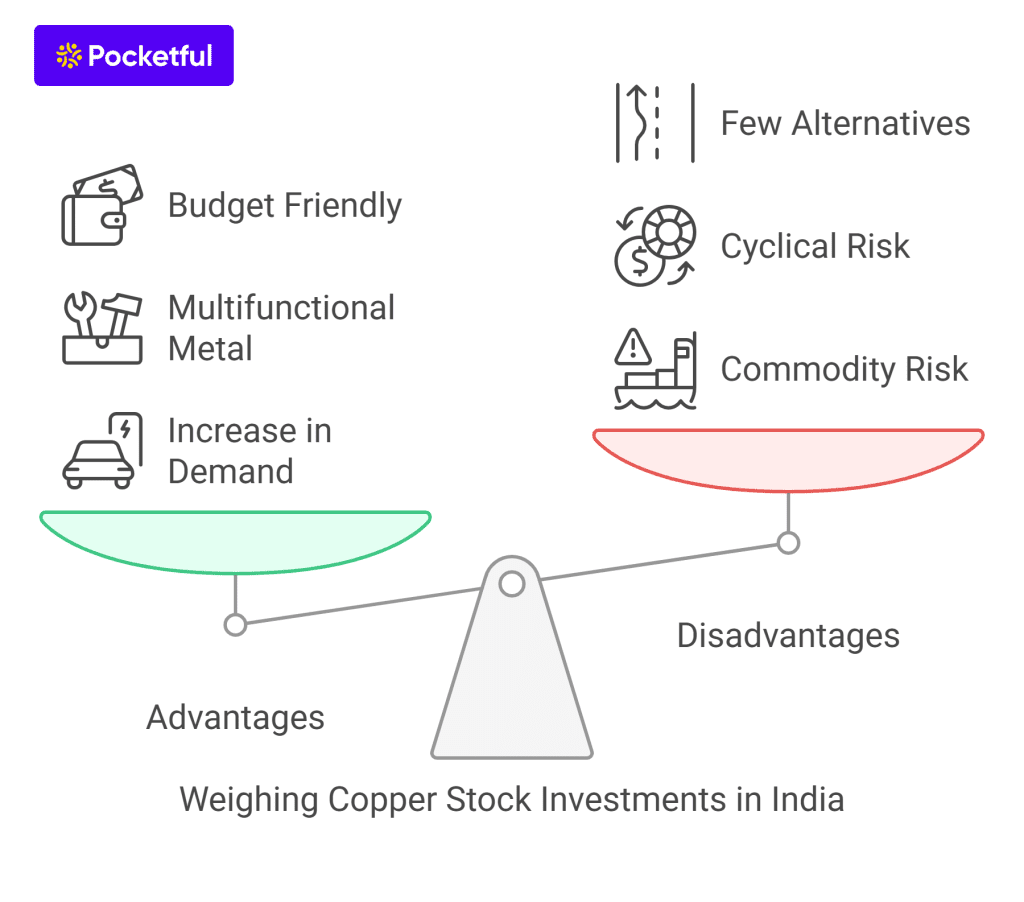 Advantages and Disadvantages of Buying Copper Stocks in India