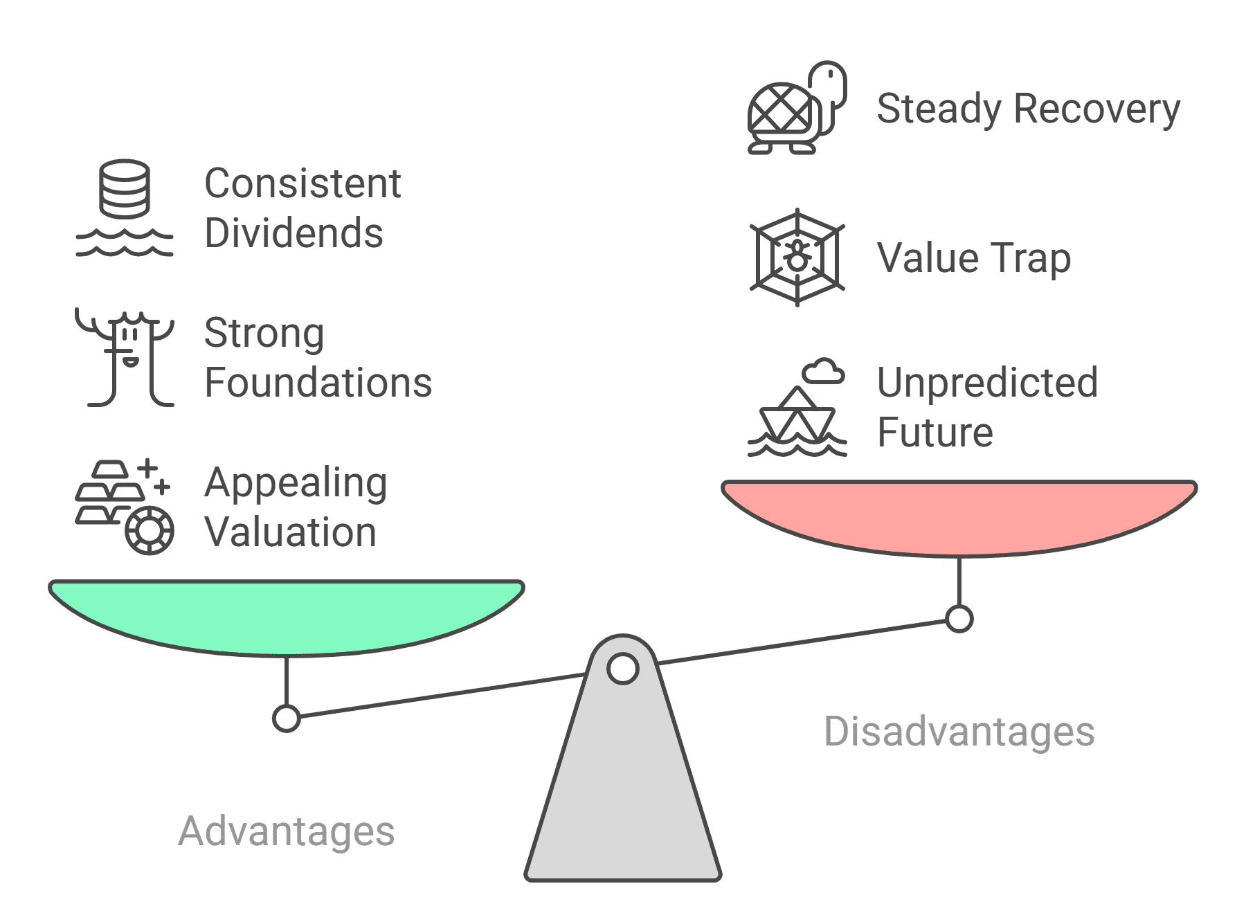 Advantages and Disadvantages of Investing in Blue Chip Stocks
