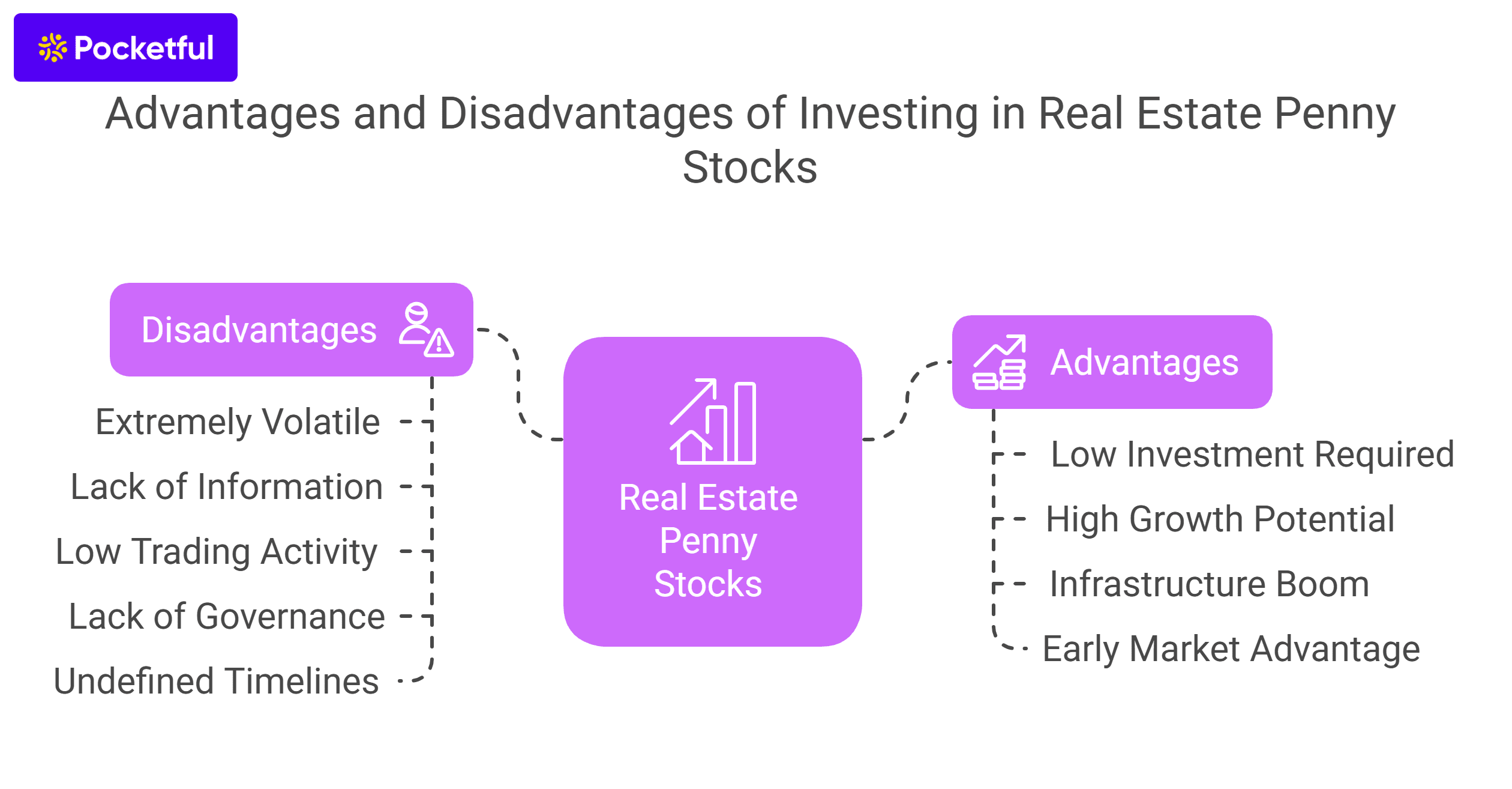 Advantages and Disadvantages of Investing in Real Estate Penny Stocks