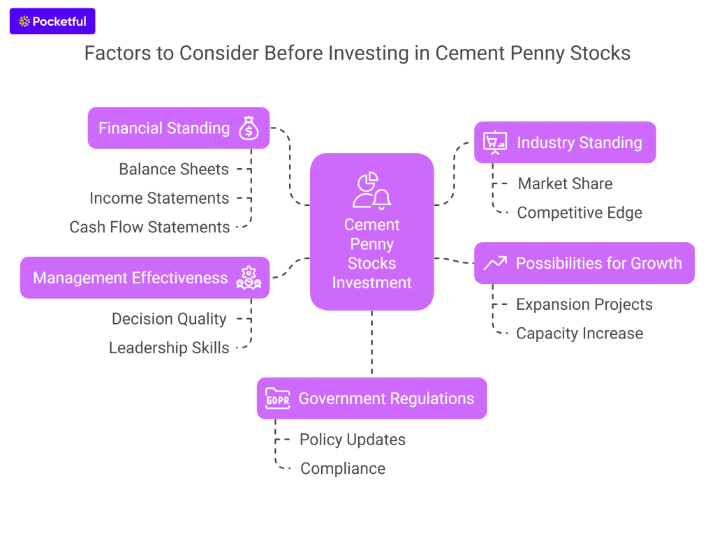 Cement Penny Stocks in India