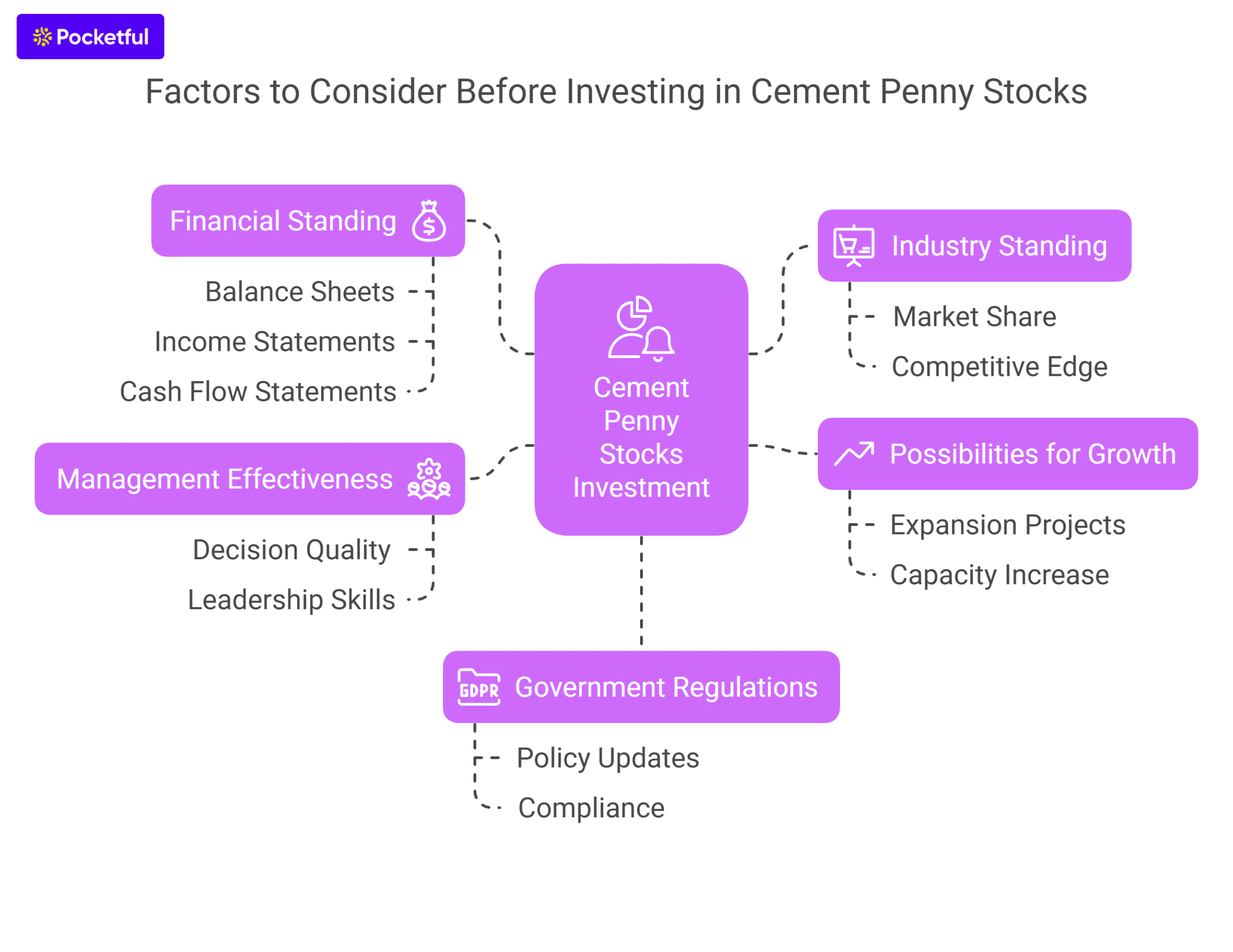 Cement Penny Stocks in India