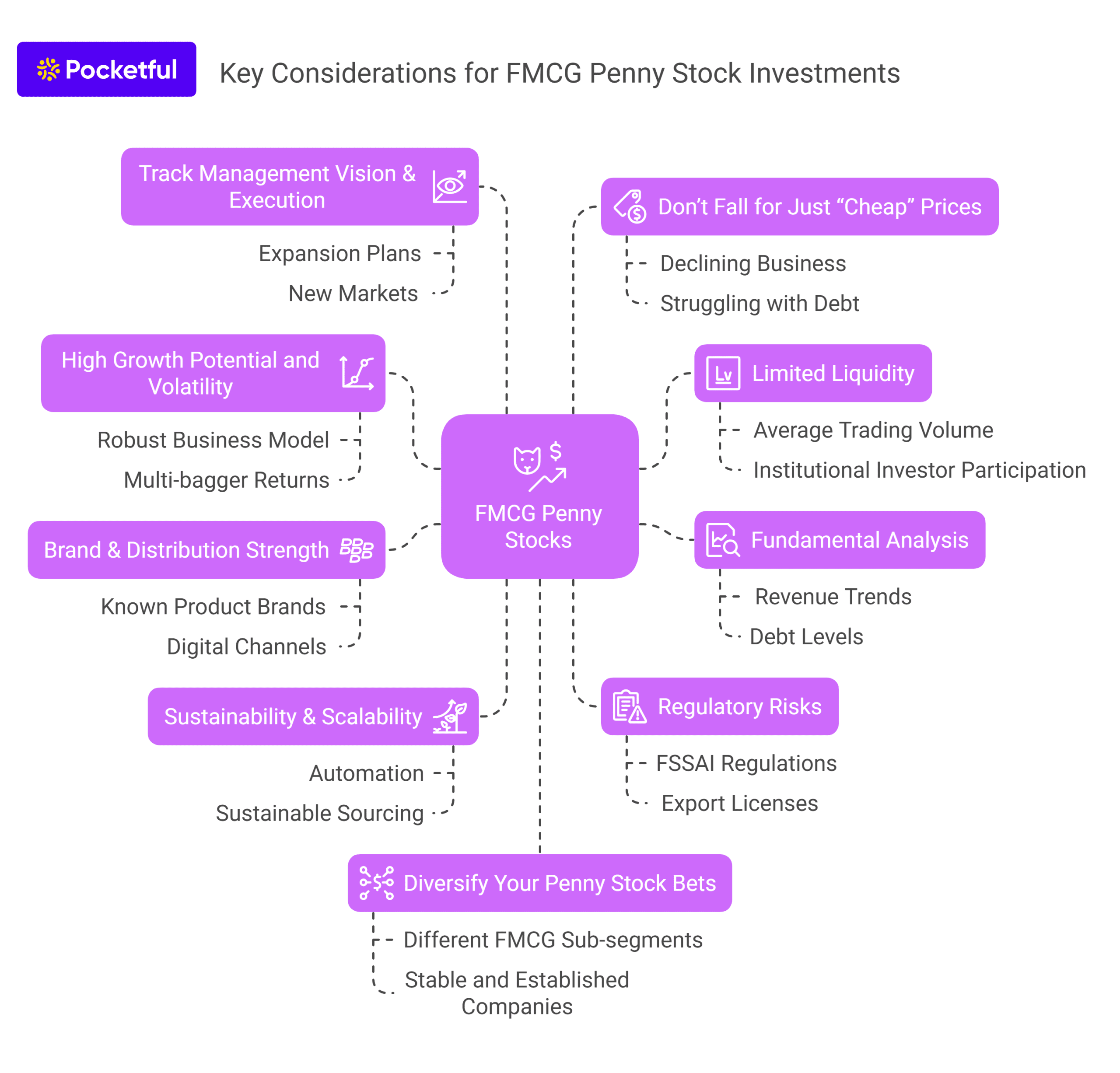 Key Considerations for FMCG Penny Stock Investments