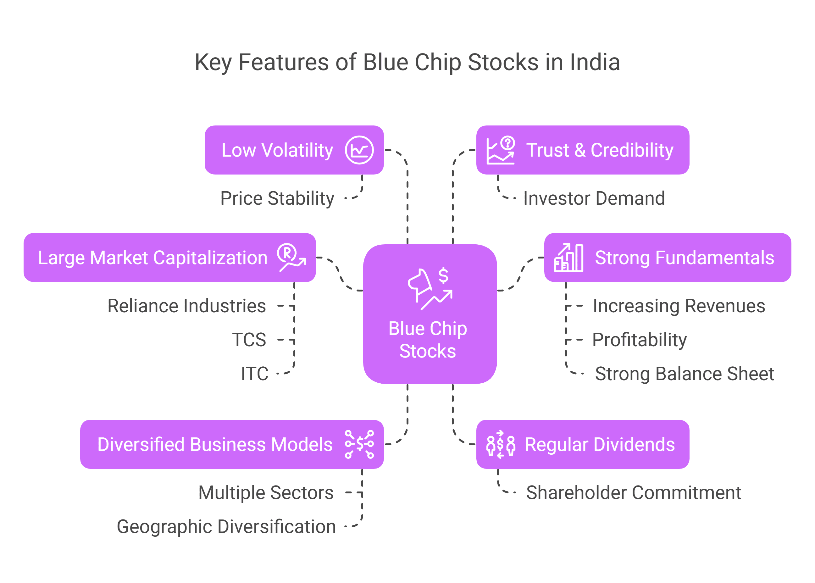 Key Features of Blue Chip Stocks in India