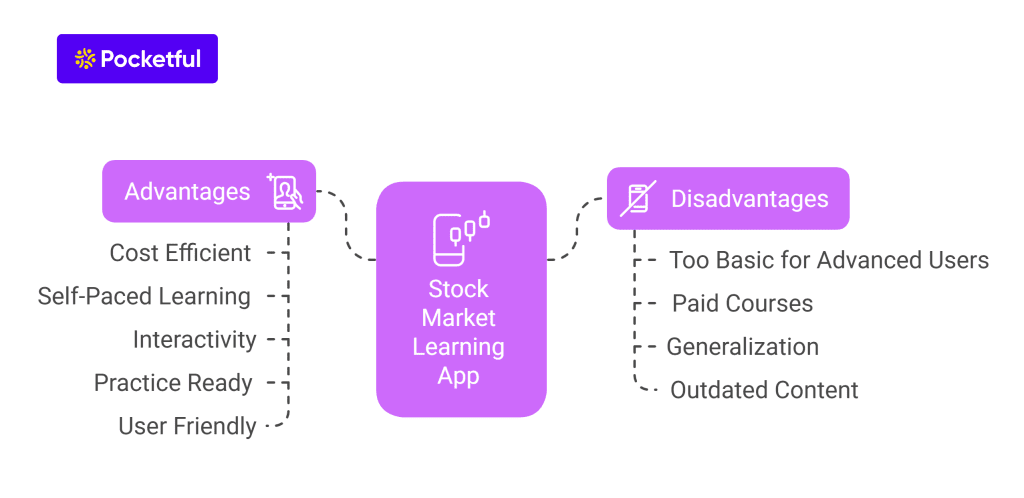Key Features of Share Market Learning Apps