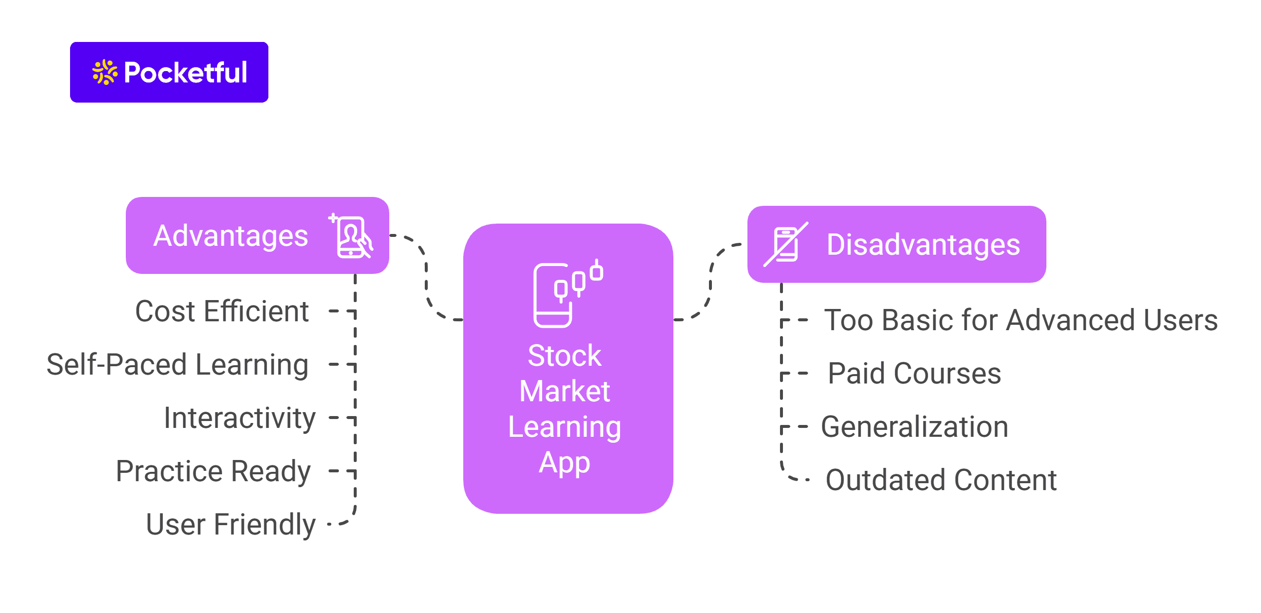 Key Features of Share Market Learning Apps