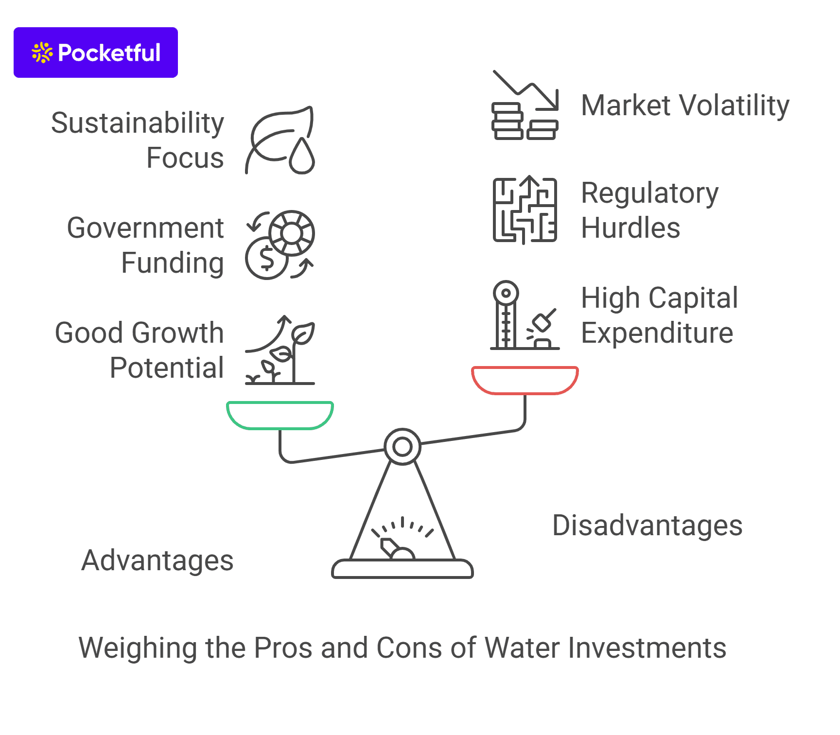 Advantages and Disadvantages of Investing in Water-Related Companies