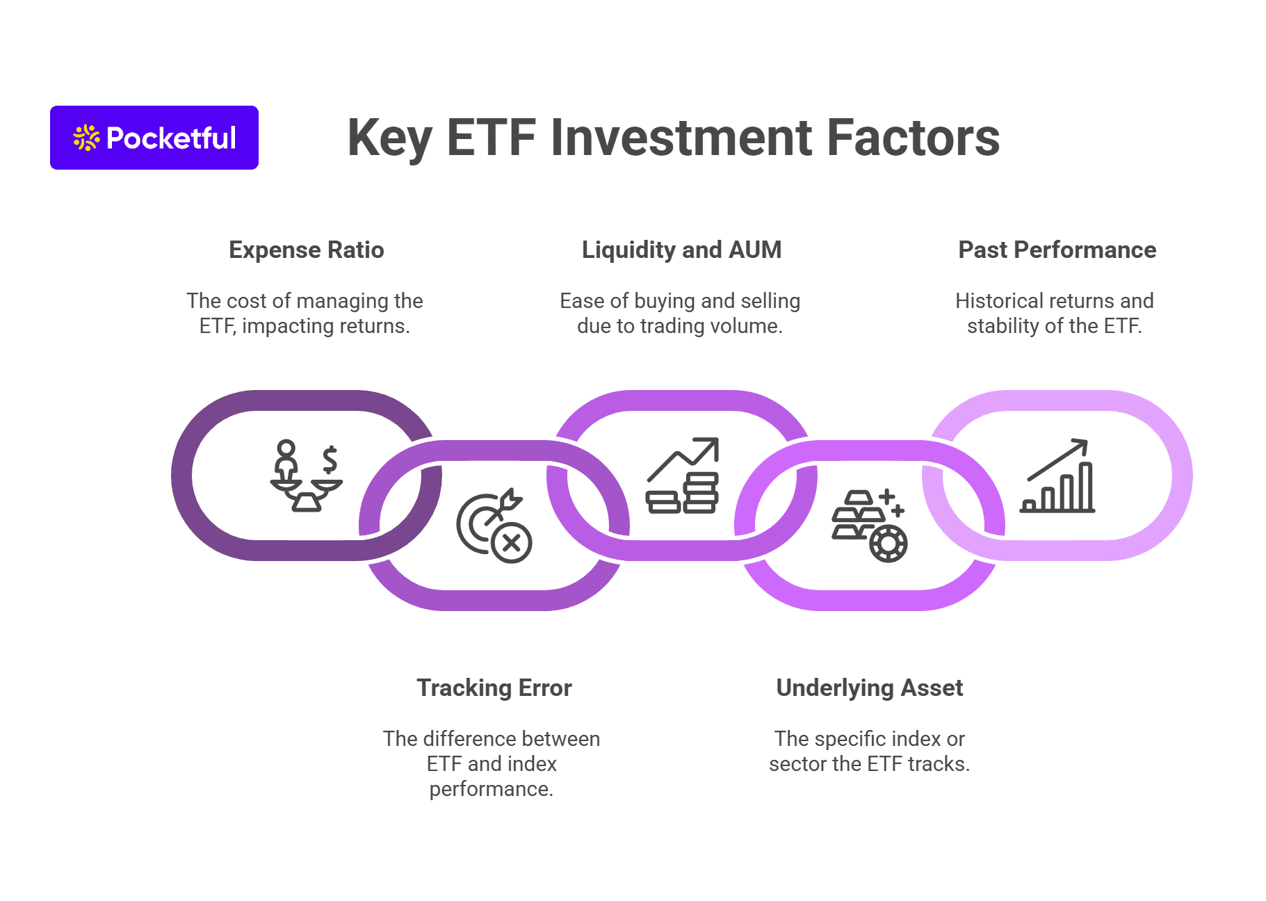 Factors to Consider before Investing in an ETF