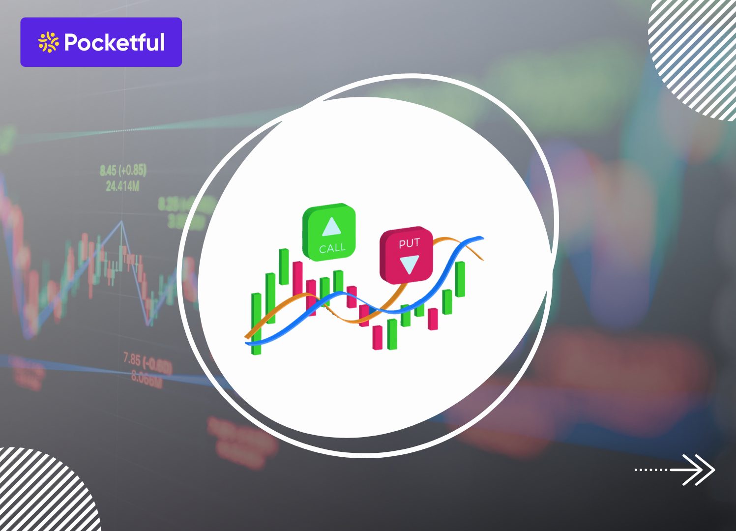 Call and Put Options: Meaning, Types, Difference & Examples