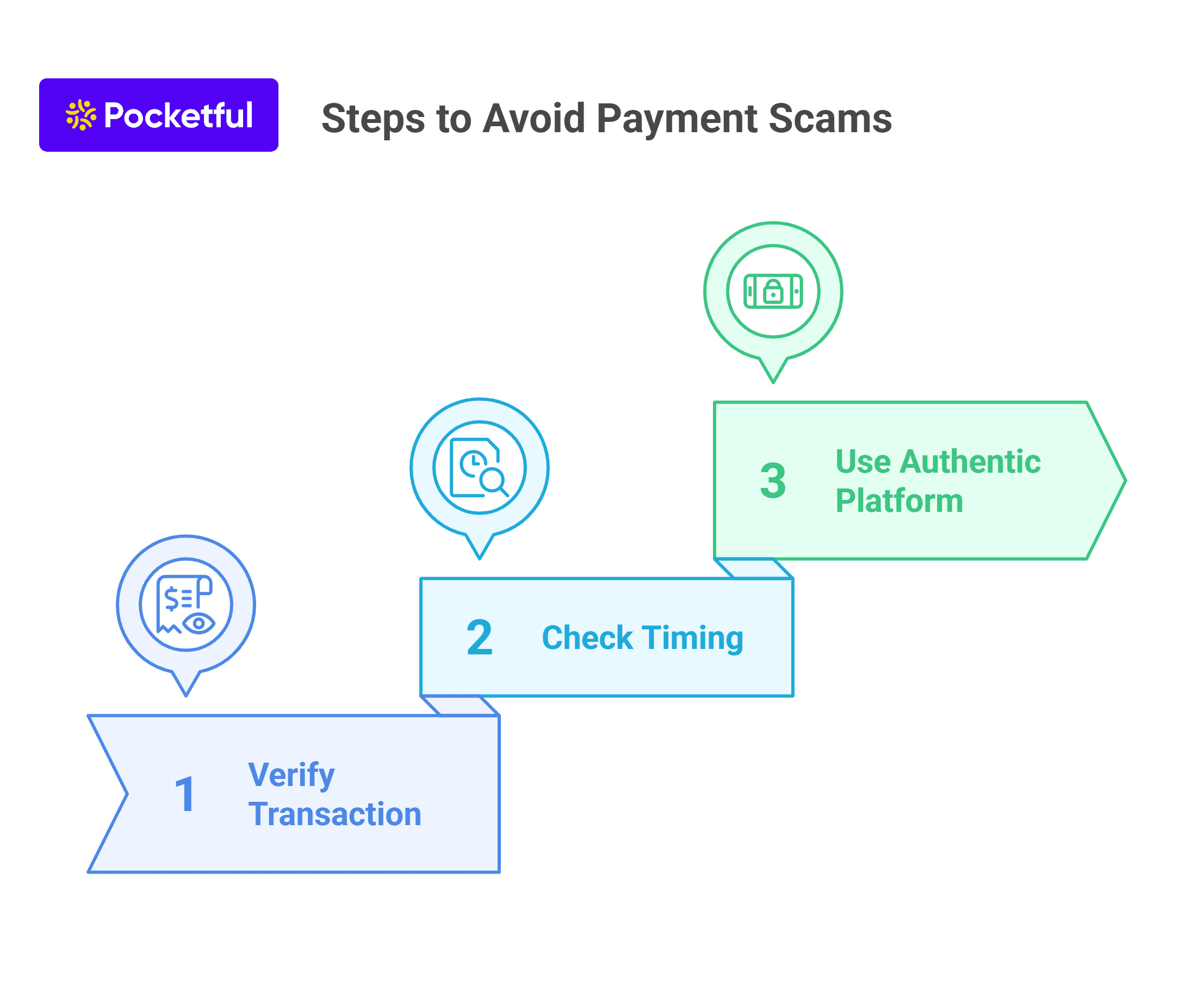 How to Avoid Fake Payment Screenshot Scam