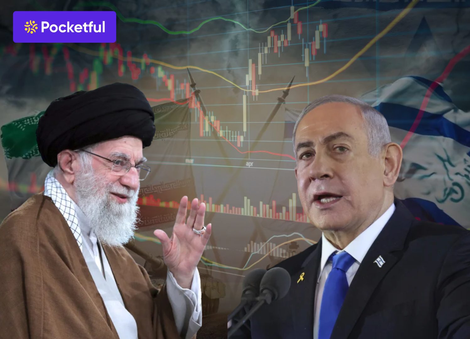 Iran–Israel War Impact on Indian Stock Market