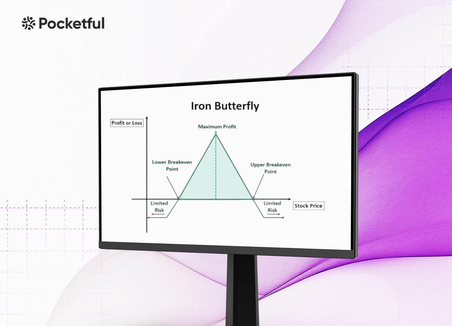 Iron Butterfly Strategy