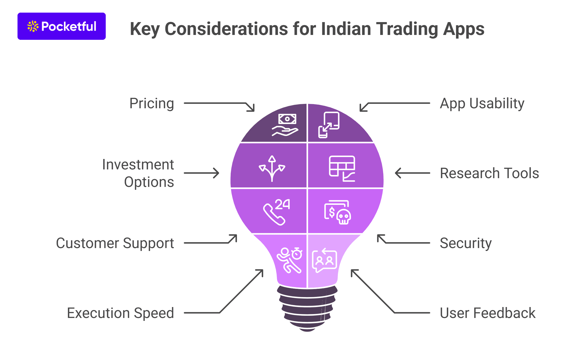 Key Considerations for Indian Trading Apps