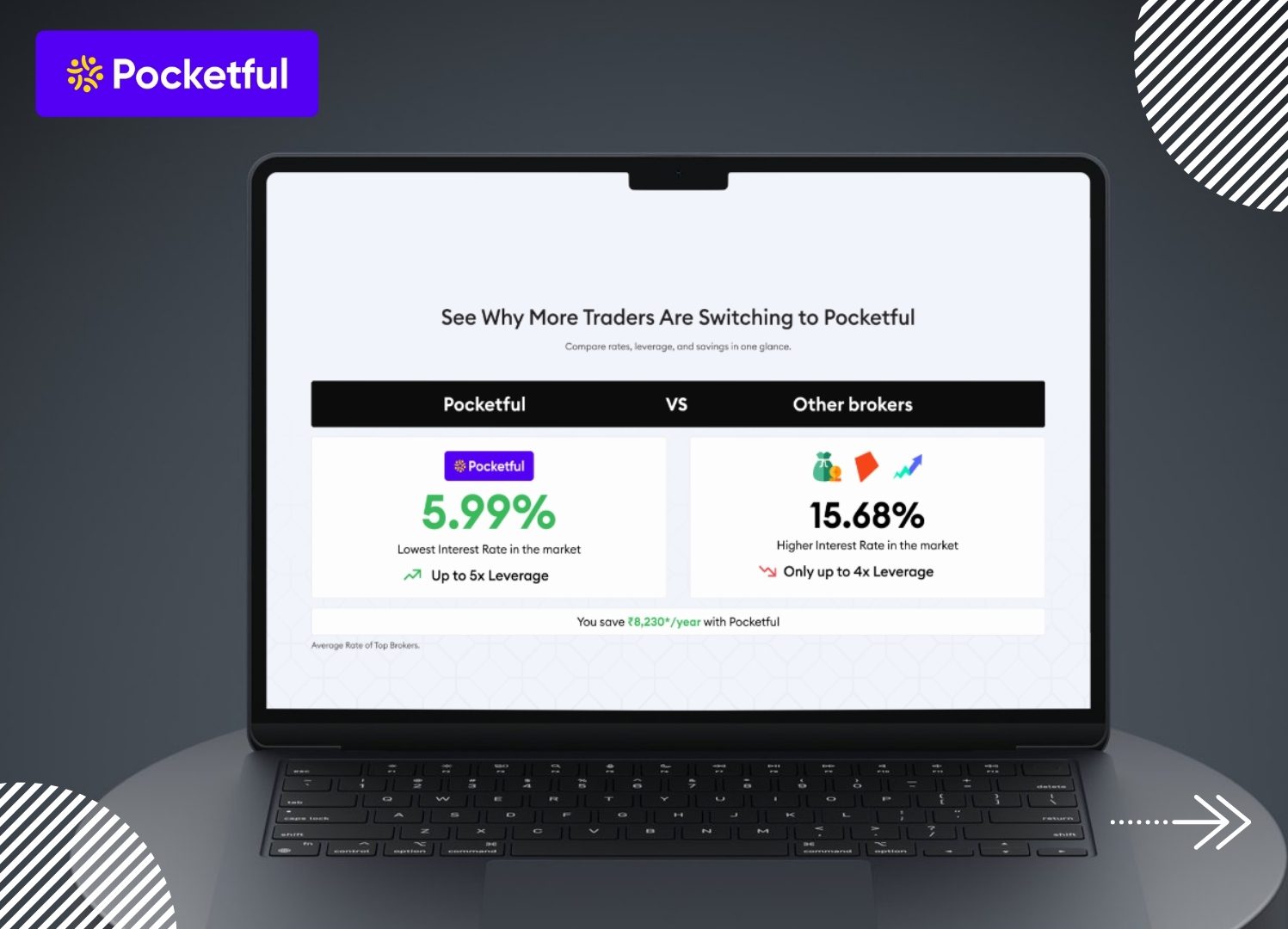 Lowest MTF Interest Rate Brokers in India | Top 10 MTF Trading Apps