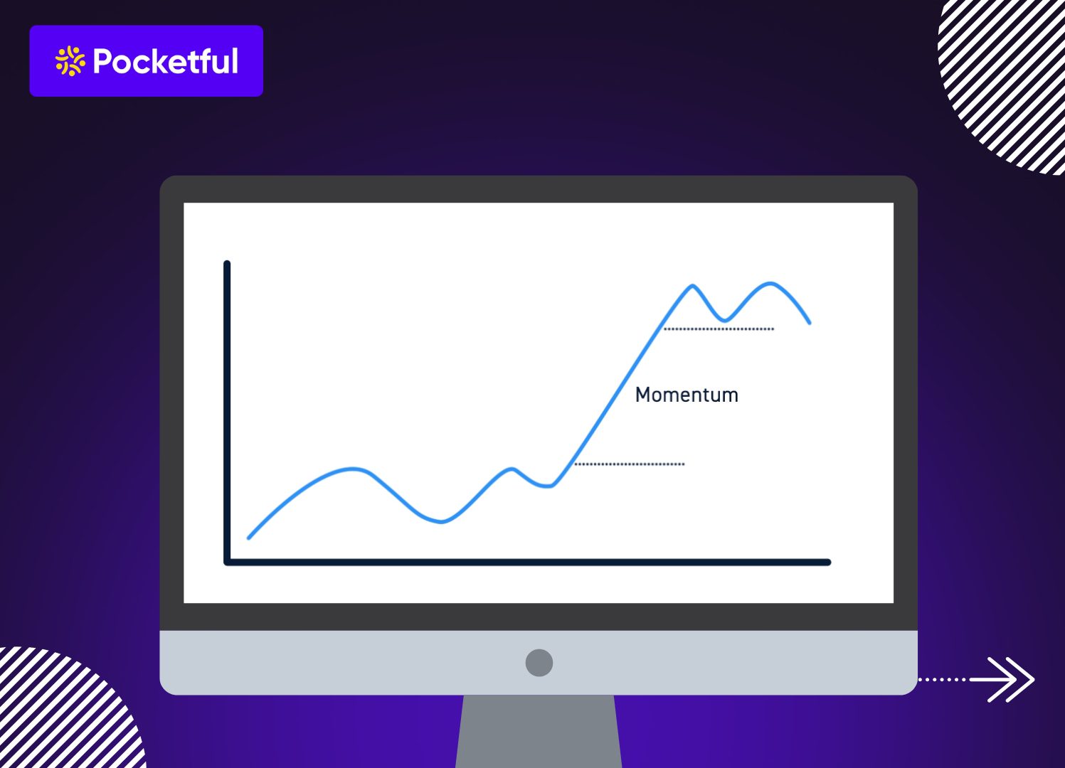 What is Momentum Trading?