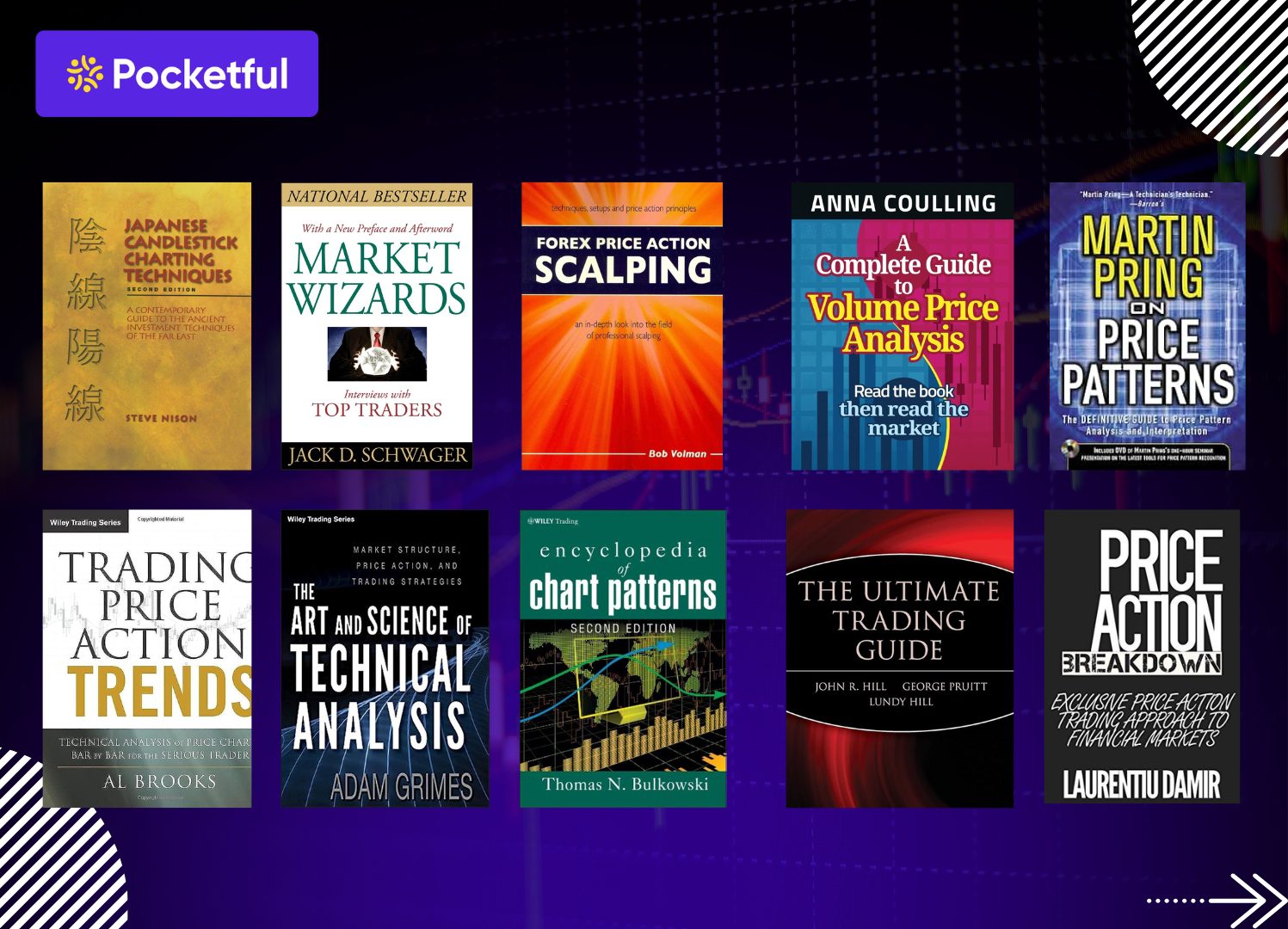 10 Best Price Action Trading Books