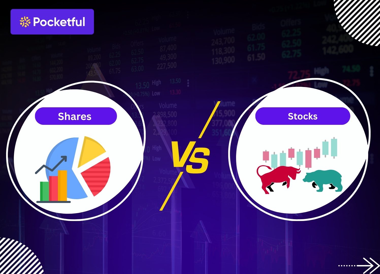 Difference Between Shares and Stocks