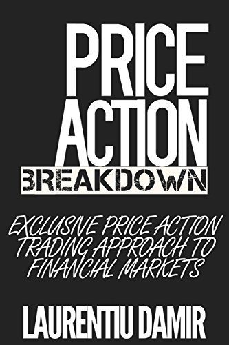  Price Action Breakdown 
