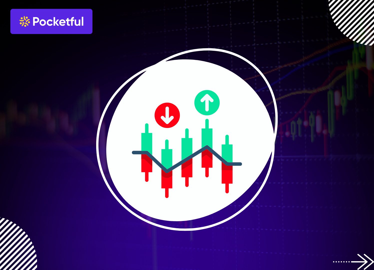 What are OTM Call Options?