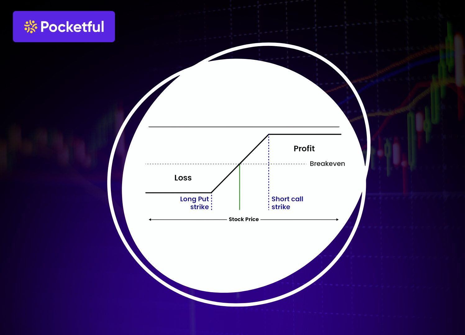 Collar Options Strategy – Meaning, Example & Benefits